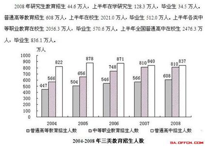 2016年贵州公需科目大数据培训考试试题及参考答案共三套