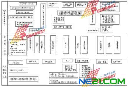 光伏电站epc总承包 光伏电站epc总承包 光伏电站项目总承包合同 光伏电站项目设备采购和建设施工合同协议书