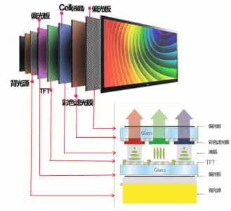 液晶电视结构 液晶电视 结构 组成 电视组成结构的三部分介绍
