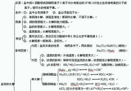 高考化学易错知识点 高考化学：十大易错易混知识点