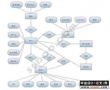jsp网上购物系统 jsp网上购物系统 JSP网络购物系统