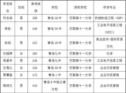 中国政法大学就业情况 【十大精华】就业情况最好的十所高校