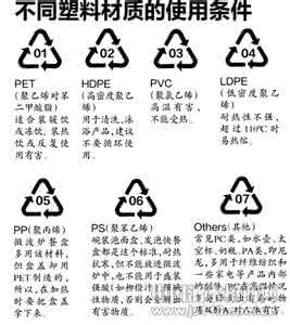 塑料瓶底标志 塑料瓶底标志解析