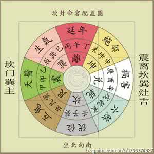 阳宅风水吉凶方位计算 一学就会,不用进屋便知阳宅风水吉凶(好文速藏)
