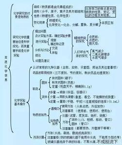 怎么提高中考化学成绩 初中化学知识总结，吃透这份资料，中考化学成绩不低于100分！