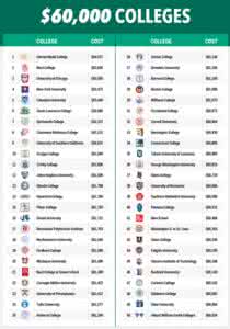 美国大学学费 【原】2014美国最佳大学学费是多少