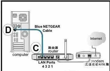 光纤上网路由器设置 光纤上网路由器设置方法