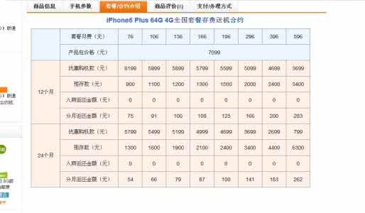 小米6合约机套餐 iPhone6合约套餐有哪些？