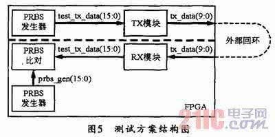 实验平台 建新量具 基于ChipScope的EDA实验平台的设计