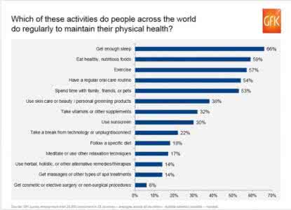每天最健康的生活方式 世界上最健康的生活方式 100条