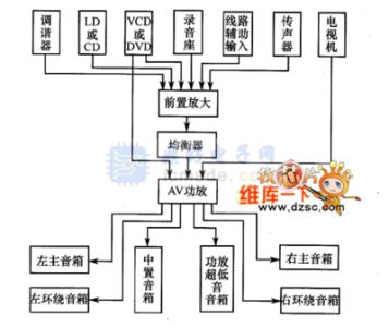 家庭影院设备组成 家庭影院组成 家庭影院的组成部分及其设备介绍