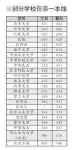 清华文科vs北大文科 大学录取分数十年排名清华居首 北大文科第一