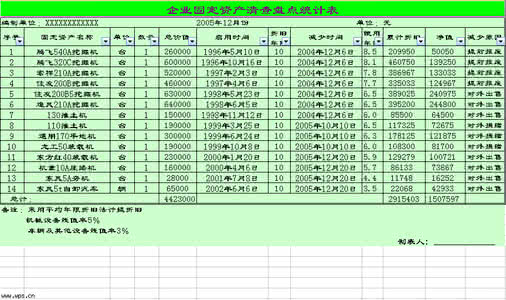 固定资产清查报告范文 固定资产清查报告范文 固定资产清查工作报告范文