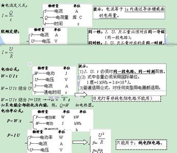 初中物理知识点总结 初中物理知识点总结 太全了！小学数学知识点总结，让您的孩子在暑假“名利”双收