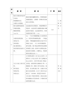 企业宣传片脚本怎么写 企业宣传片脚本 如何写好企业宣传片脚本