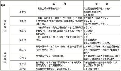 语言技能和语言知识 语言知识与语言技能的关系