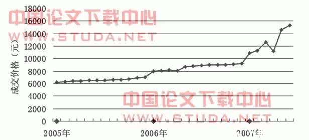 房地产经济学 深圳房产价格的经济学思考