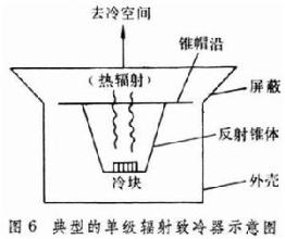 电子学 低温电子学