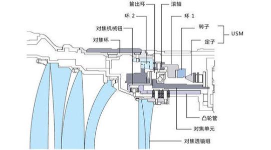 数码相机的工作原理 数码相机工作原理解读