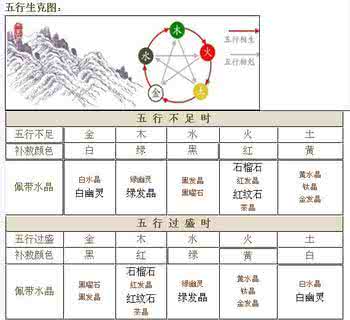 水晶的五行属性 水晶的五行属性 水晶与五行的相辅相成