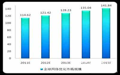 通信工程发展趋势 通信网络发展趋势 关于网络通信工程的发展趋势研究