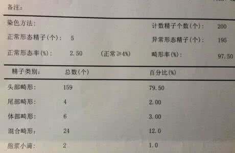 最大摄氧量 男性标准 男性正常一次的精液量是多少