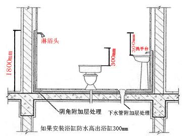 卫生间干区防水 正确的卫生间防水做法是这样干的