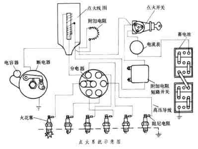 170汽油机点火系统 汽油机点火系统