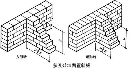 不合群的人的性格特征 ★常格与合冲特征