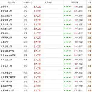 2016各专业毕业生人数 这10个本科专业毕业生人数最多 其中5个专业超过10万人