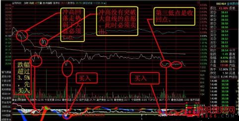 断头谷 断头点处理