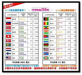 为什么国家不让信耶稣 具体有哪些国家信耶稣