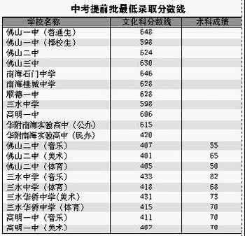 西城区中考录取分数线 西城区中考录取分数线 西城教育招生考试中心2015中考录取分数线查询官网