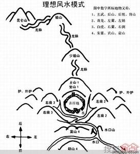 风水明堂 风水明堂 厕所不宜位于内明堂风水知识解析