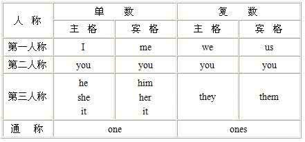 人称代词 “我”字是如何成为人称代词的?