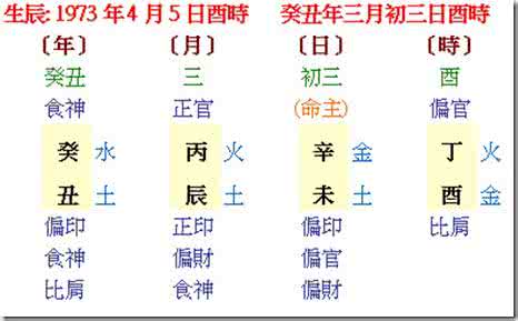 如何看八字的喜忌 八字喜忌的基本适用范围