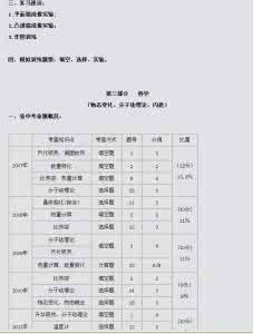 ä¸­èè±è¯­éç¹å¥å 中考英语的60个重点句型 包含90%的高频考点