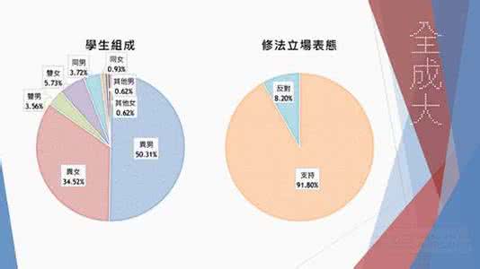 巴西同性婚姻 同性恋怎么改成异性恋 巴西同性婚姻增长率高于异性婚姻