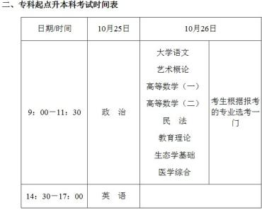 2014年海南成人高考报名时间：9月11日至21日