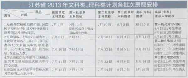 今年假日安排时间表 今年高招录取各批次时间表排定