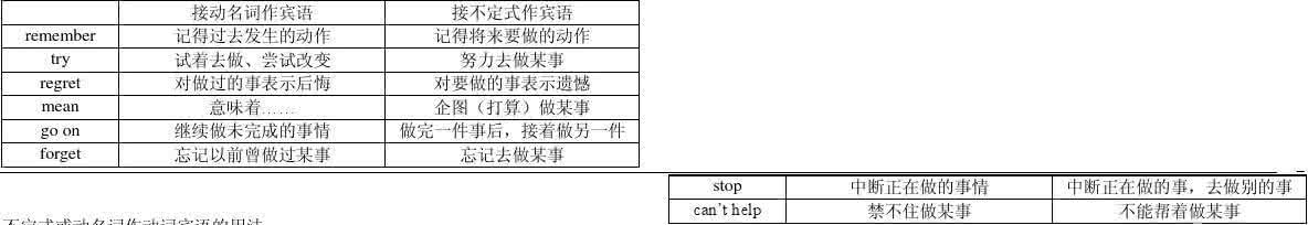 非谓语动词动名词 动名词主动表被动的三种类型|非谓语动词