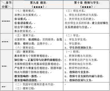 教育学基础知识 教育学知识 教育学基础知识_教育学知识
