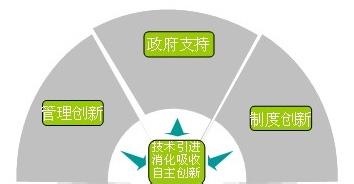 制度创新的动力来源于 制度创新的动力来源于 动力来源于攀比奇迹暖暖