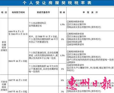 税率说课稿 说课稿 《税率》说课稿