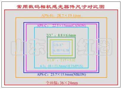 尼康d810数码单反 pdf 史上最全面的关于尼康数码单反摄影若干基本知识扫盲