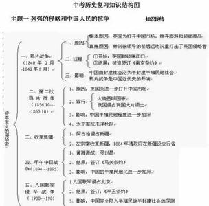 42年老教师: 历史难背? 我用1框架让全班满分!