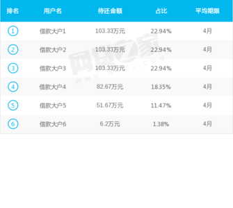 借款人帐户月均余额 借款人帐户月均余额 快检查你的“成就感帐户”余额吧！