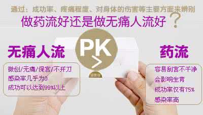 人流与药流的区别 从哪些方面看人流和药流的区别
