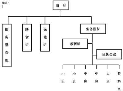 目标模式vs过程模式——读《幼儿园管理》心得之十二_幼儿园管理经验
