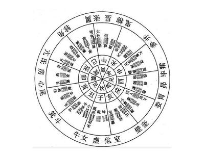 填埋场选址的基本原则 建筑风水学选址原则